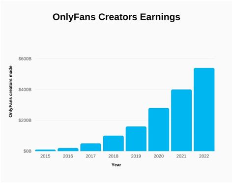 tyler bender onlyfans|Best Tyler OnlyFans Creators in March 2024 .